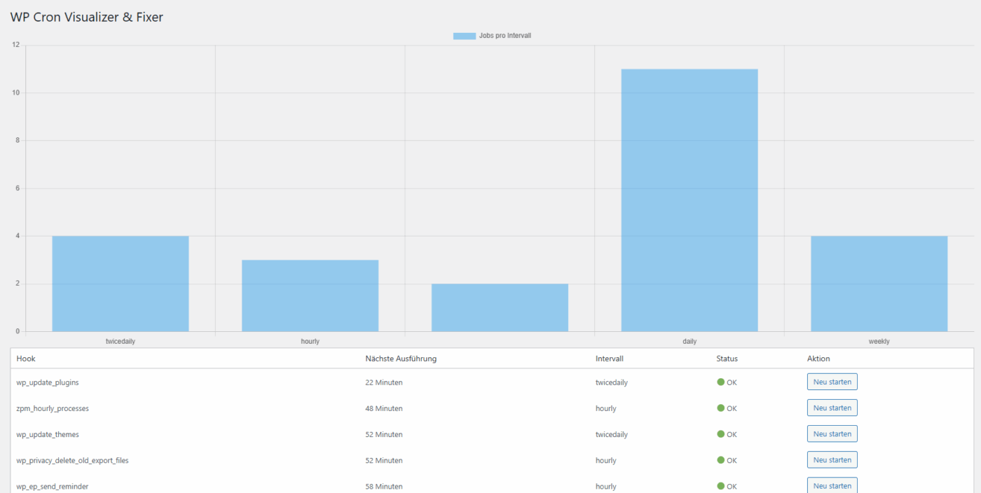 WP Cron Visualizer & Fixer – WordPress Plugin – Bild 2
