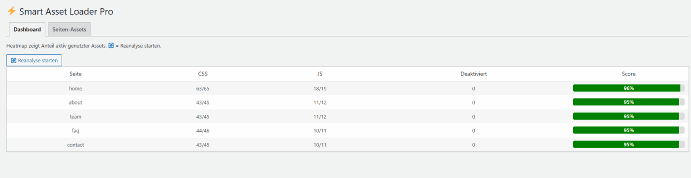 Smart Asset Loader Pro – WordPress Plugin – Bild 2