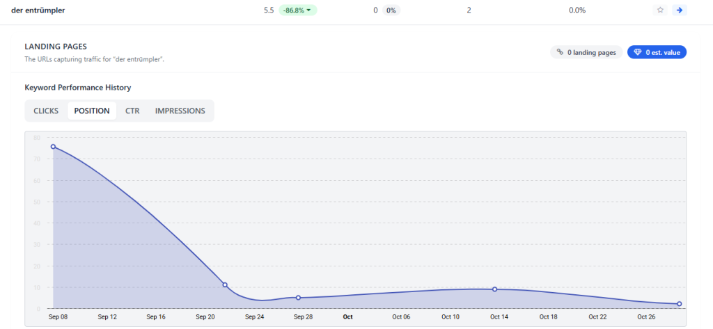 Referenz Suchmaschinenoptimierung 1