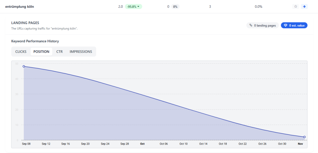 Referenz Suchmaschinenoptimierung 2