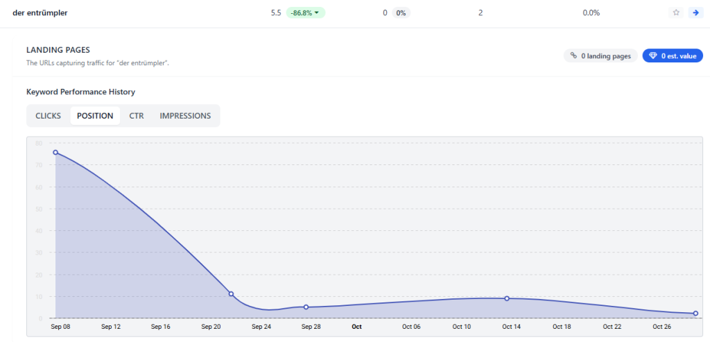 Referenz Suchmaschinenoptimierung 3