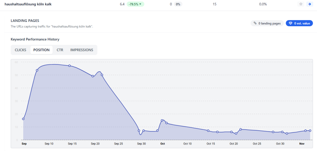 Referenz Suchmaschinenoptimierung 4
