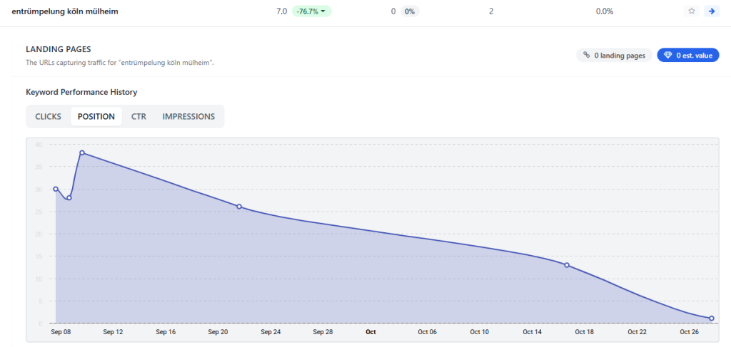 Referenz Suchmaschinenoptimierung 5
