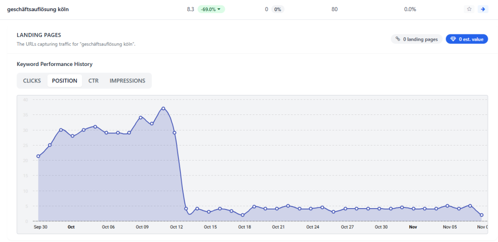 Referenz Suchmaschinenoptimierung 7
