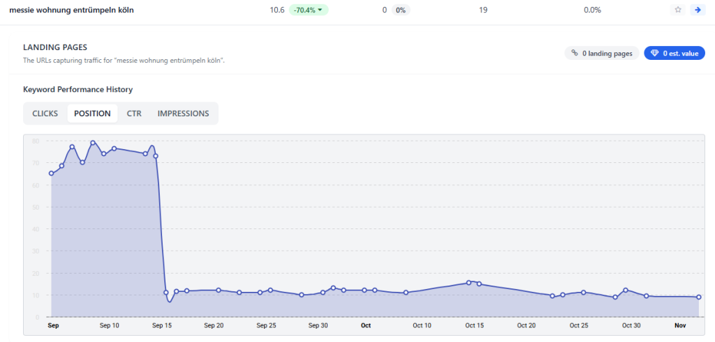 Referenz Suchmaschinenoptimierung 10