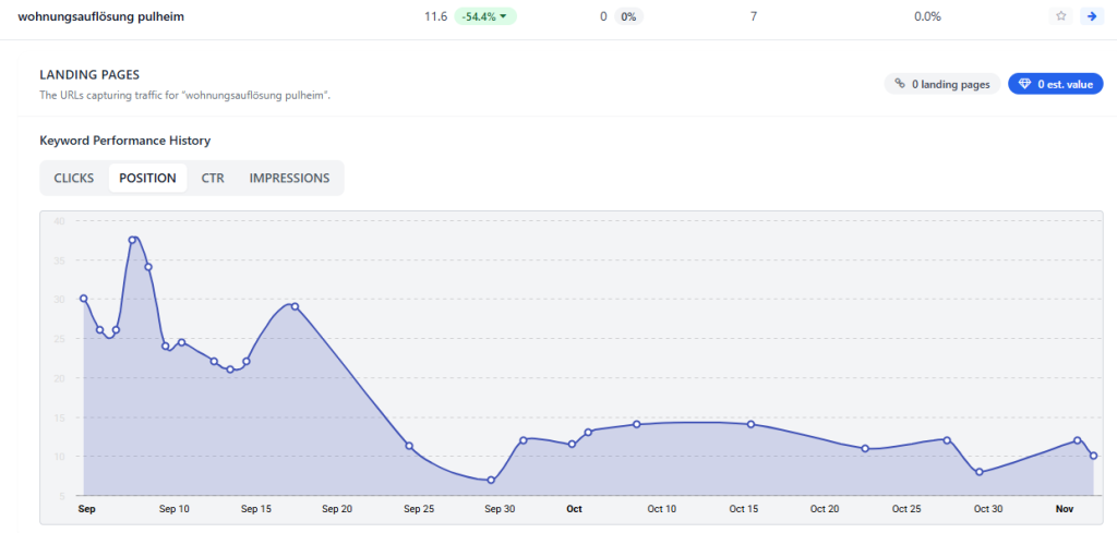 Referenz Suchmaschinenoptimierung 11