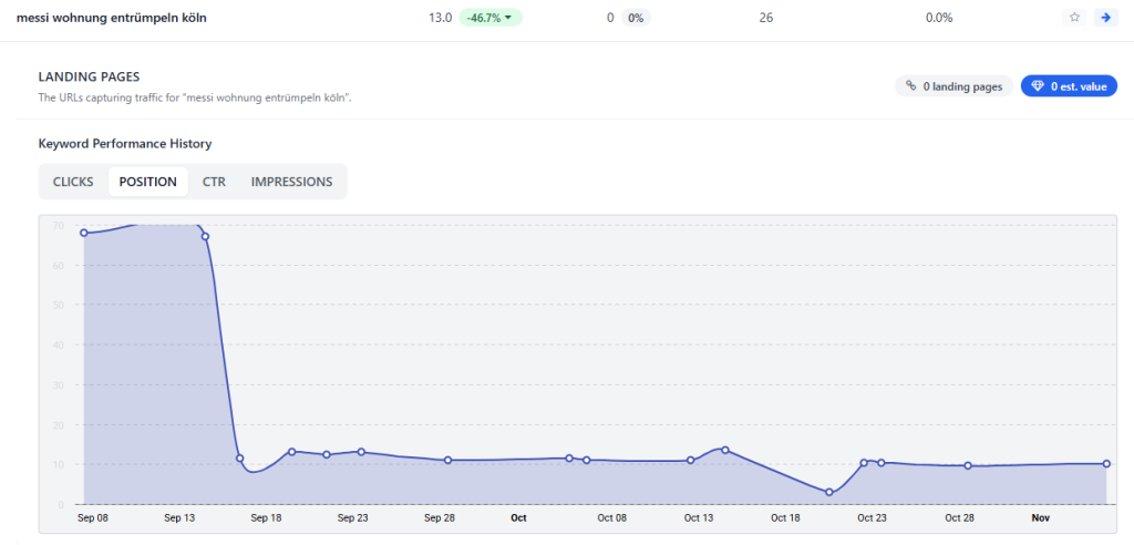 Referenz Suchmaschinenoptimierung 13
