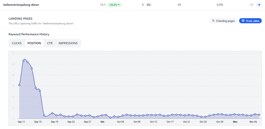 Referenz Suchmaschinenoptimierung 14
