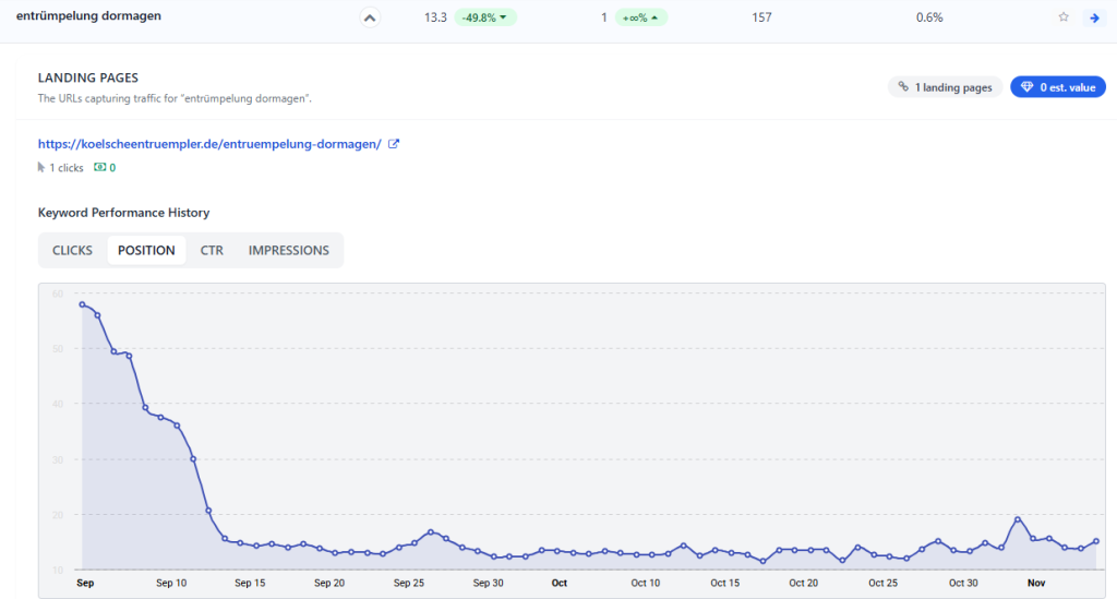 Referenz Suchmaschinenoptimierung 15