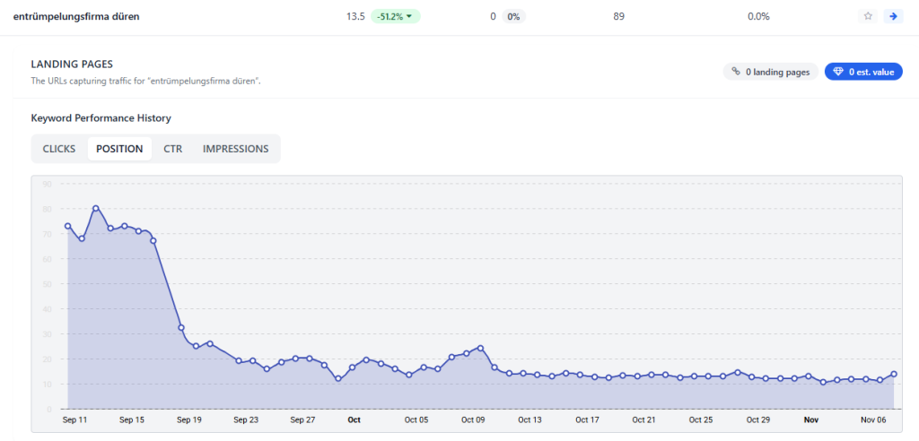 Referenz Suchmaschinenoptimierung 17