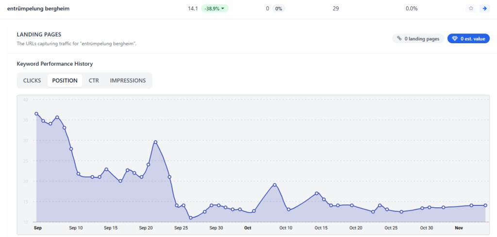 Referenz Suchmaschinenoptimierung 18