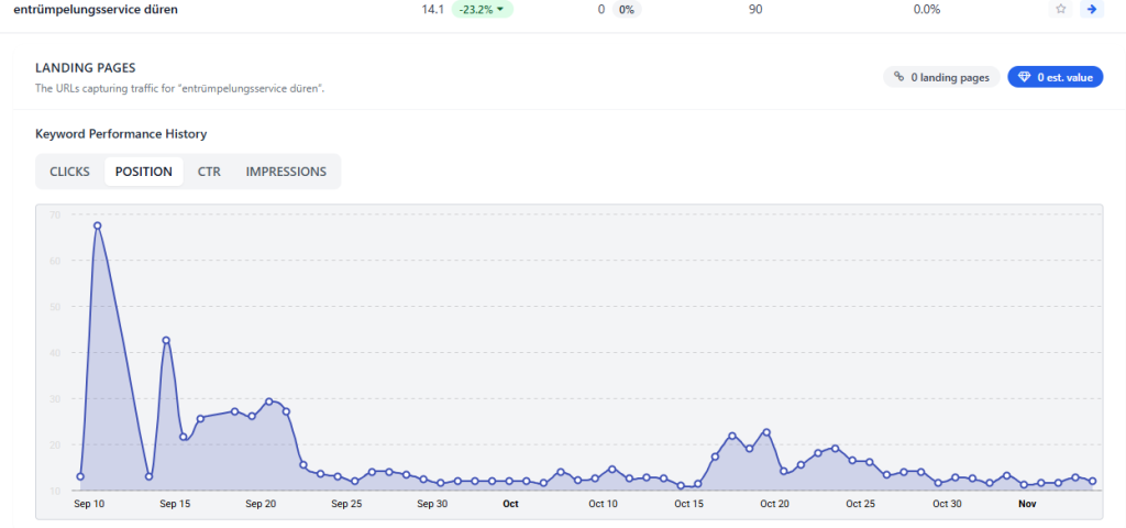 Referenz Suchmaschinenoptimierung 19