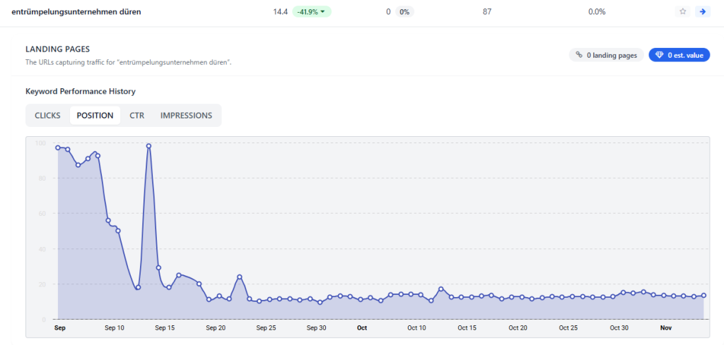 Referenz Suchmaschinenoptimierung 20