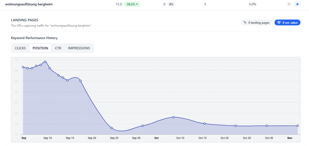 Referenz Suchmaschinenoptimierung 21