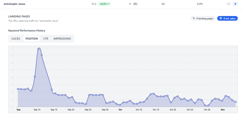 Referenz Suchmaschinenoptimierung 22