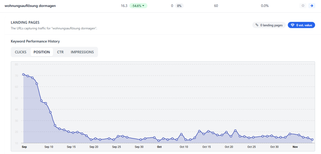 Referenz Suchmaschinenoptimierung 23