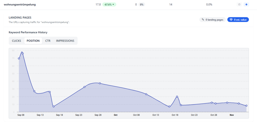 Referenz Suchmaschinenoptimierung 25