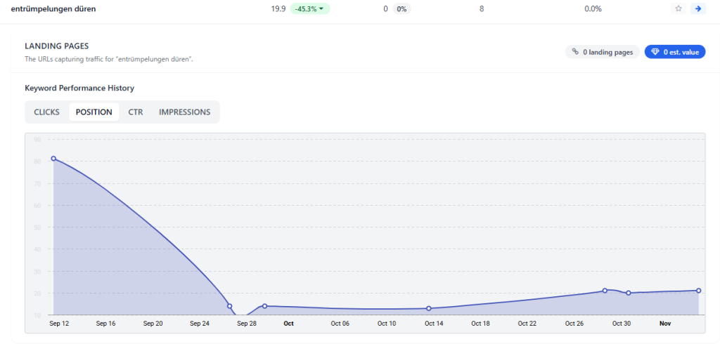 Referenz Suchmaschinenoptimierung 26