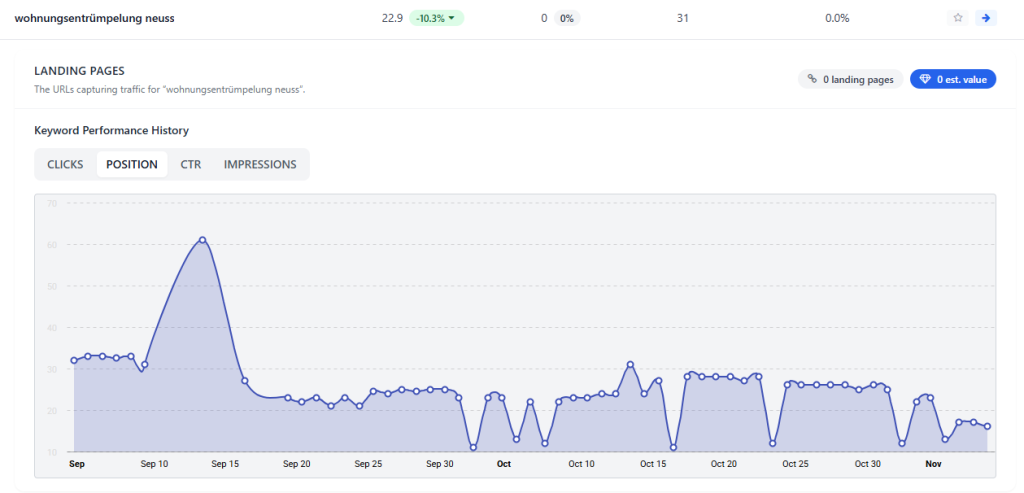 Referenz Suchmaschinenoptimierung 27