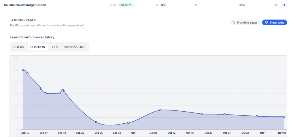 Referenz Suchmaschinenoptimierung 28