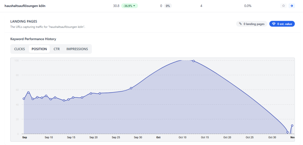 Referenz Suchmaschinenoptimierung 29