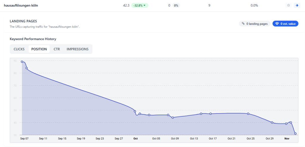 Referenz Suchmaschinenoptimierung 31