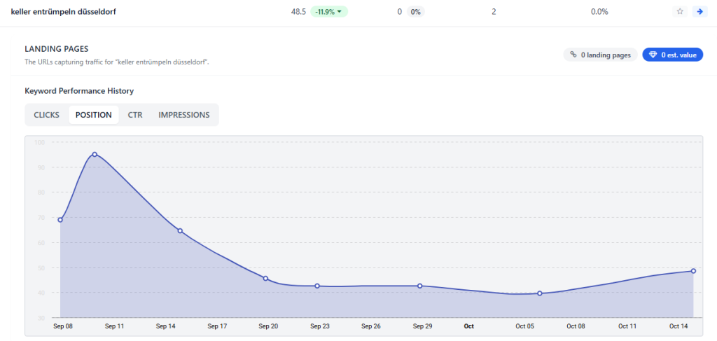 Referenz Suchmaschinenoptimierung 32
