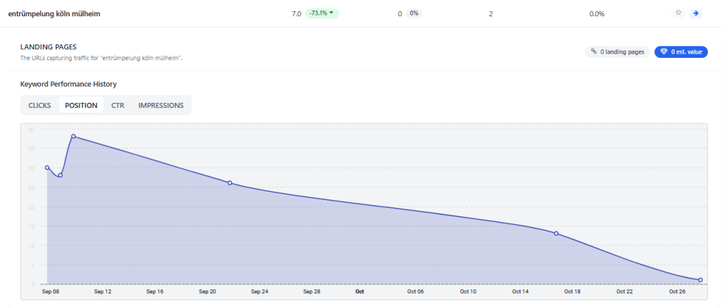 Referenz SEO & GEO Optimierung 01