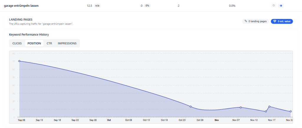 Referenz SEO & GEO Optimierung 02