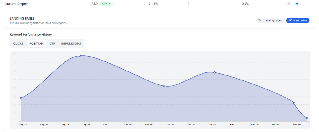 Referenz SEO & GEO Optimierung 07