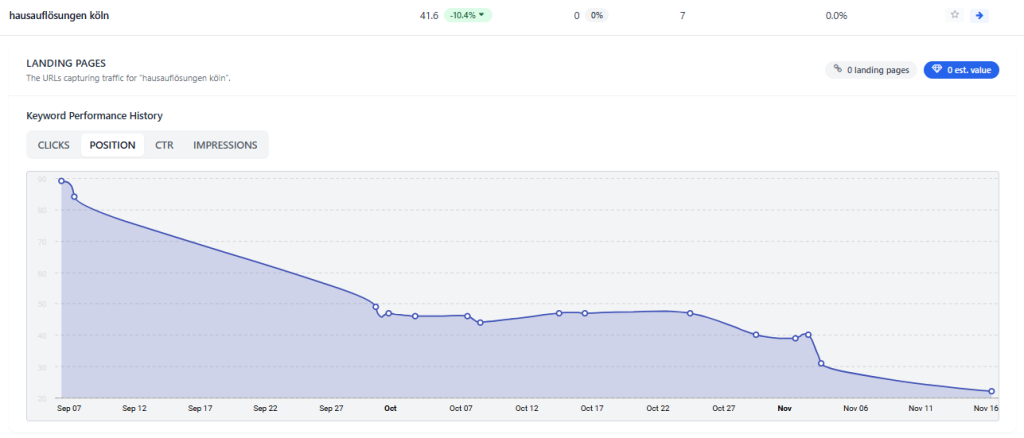 Referenz SEO & GEO Optimierung 14