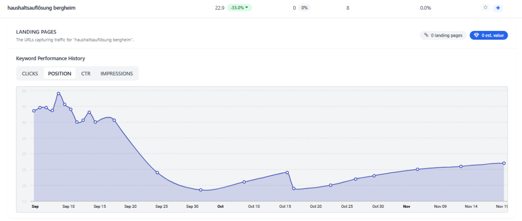 Referenz SEO & GEO Optimierung 13