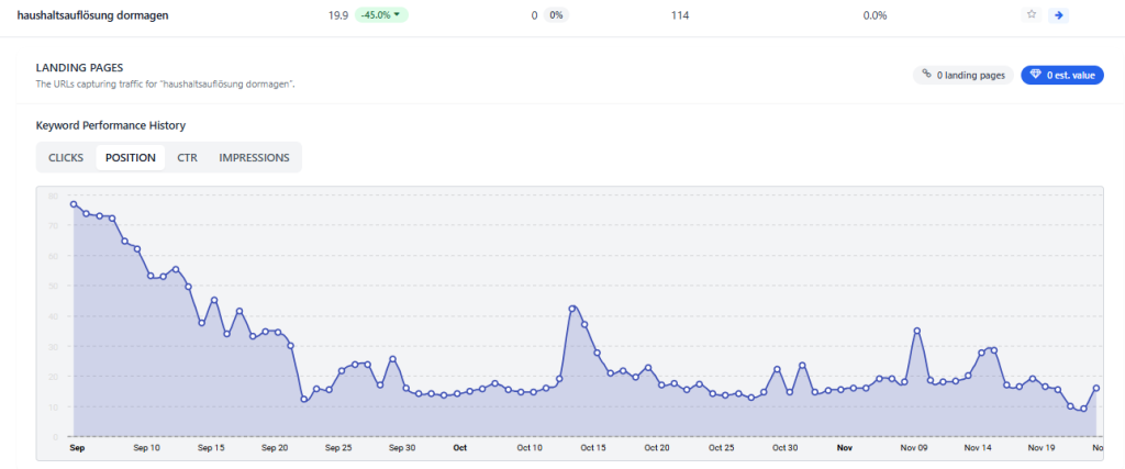Referenz SEO & GEO Optimierung 09