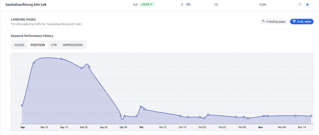 Referenz SEO & GEO Optimierung 11