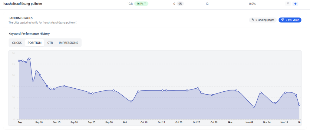 Referenz SEO & GEO Optimierung 12