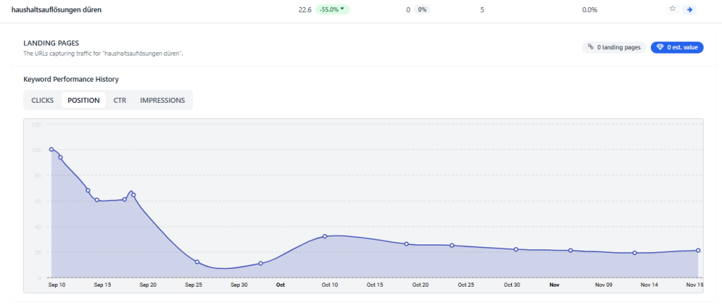 Referenz SEO & GEO Optimierung 15