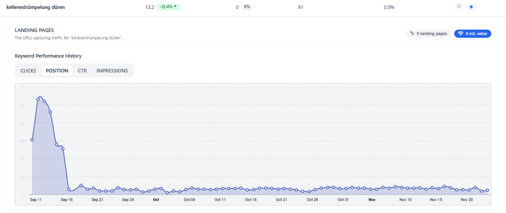 Referenz SEO & GEO Optimierung 17