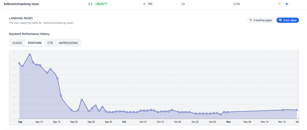 Referenz SEO & GEO Optimierung 18