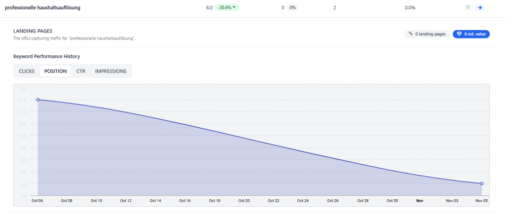 Referenz SEO & GEO Optimierung 16