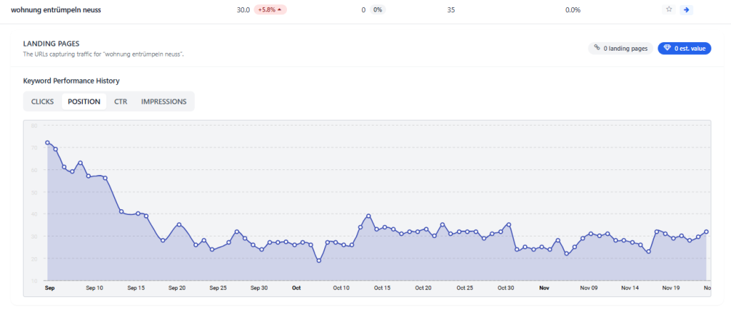 Referenz SEO & GEO Optimierung 04