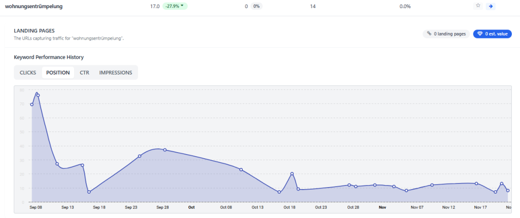 Referenz SEO & GEO Optimierung 06