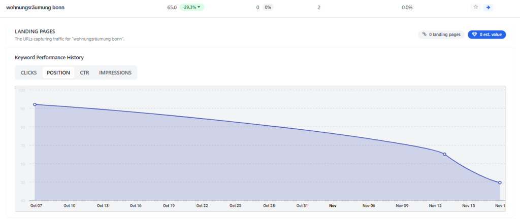 Referenz SEO & GEO Optimierung 08